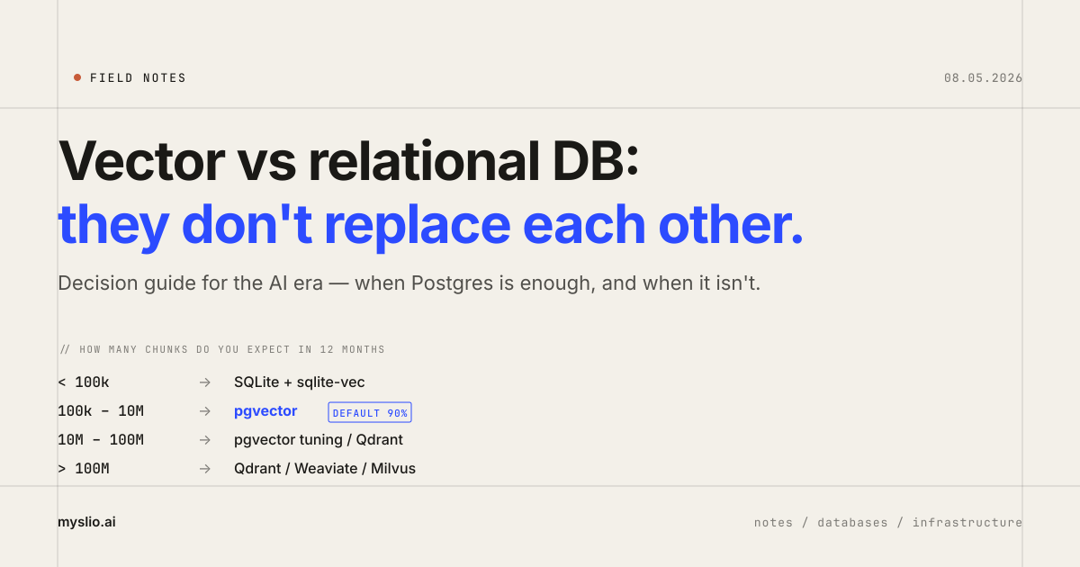 Vector vs Relational DB: They Don't Replace Each Other. A Decision Guide for the AI Era